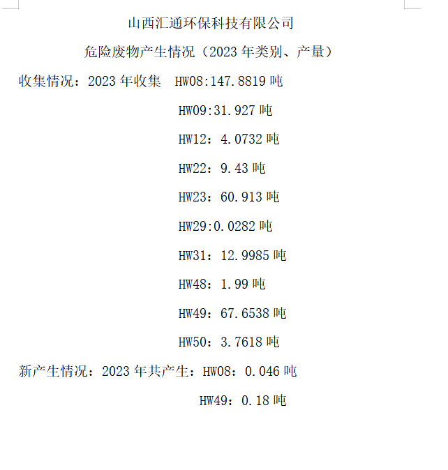 山西匯通環(huán)保科技有限公司危險(xiǎn)廢物產(chǎn)生情況（2023年類(lèi)別、產(chǎn)量）